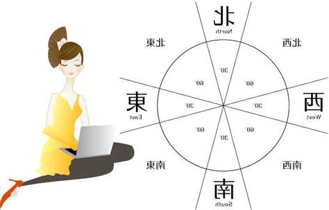 東西南北 風水